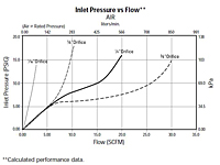 Inlet Pressure vs. Flow - Air