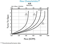 Flow Characteristics - Air