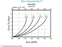 Flow Characteristics - Water