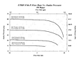 Flow Rate vs. Outlet Pressure - DI Water